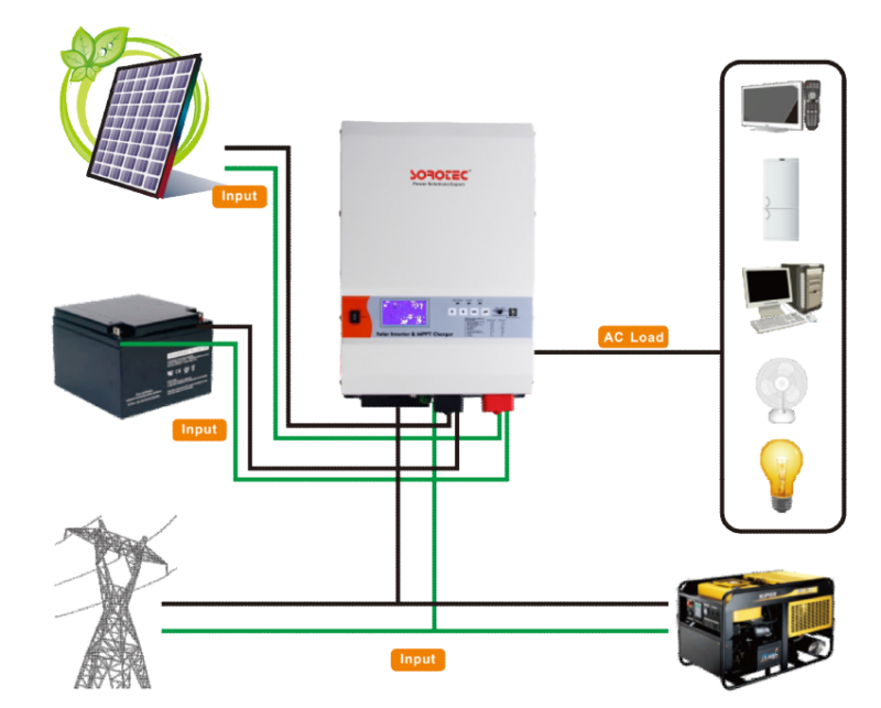 What is PV? - South African Solar Panels - ARTsolar