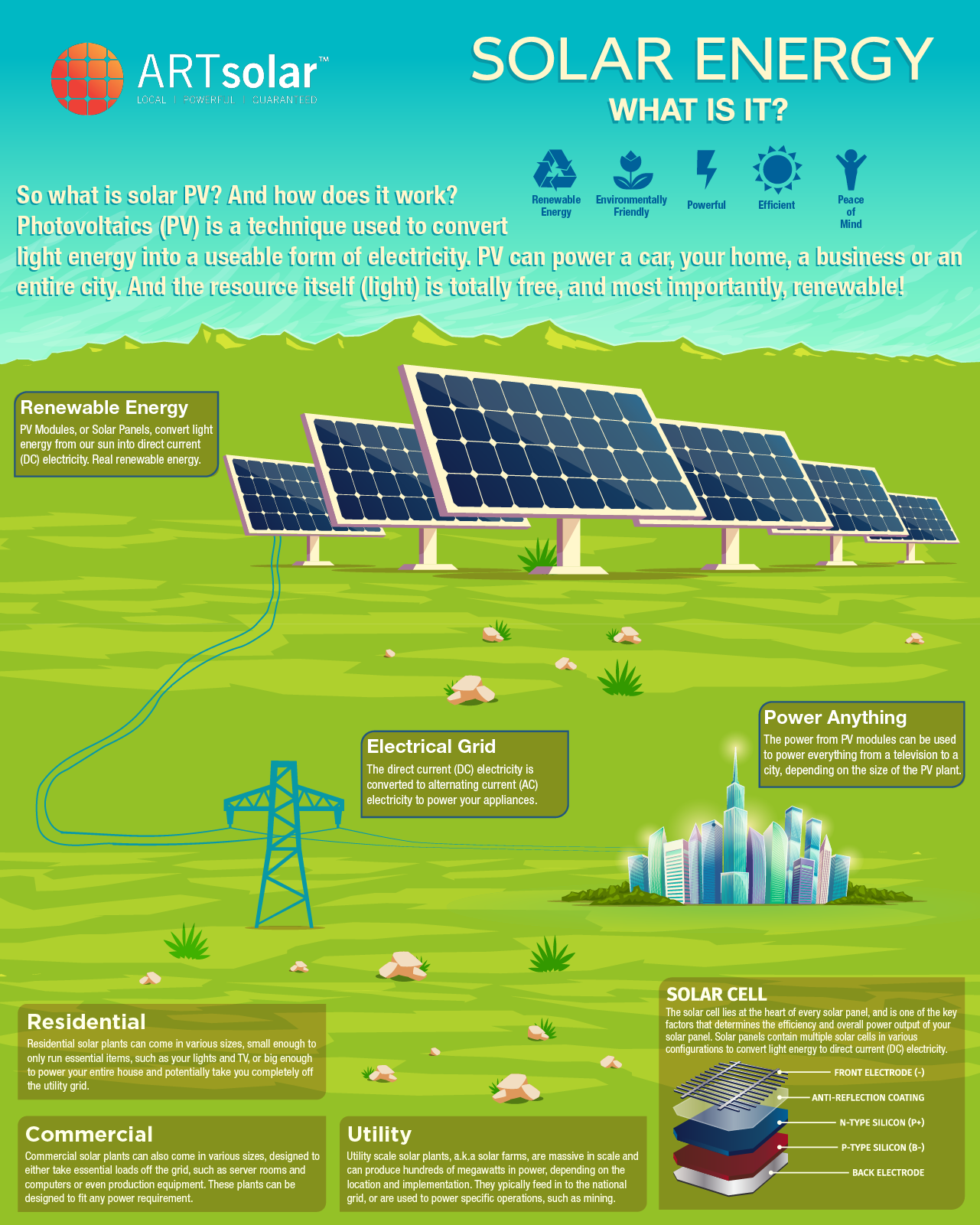 South African Solar Panels ARTsolar