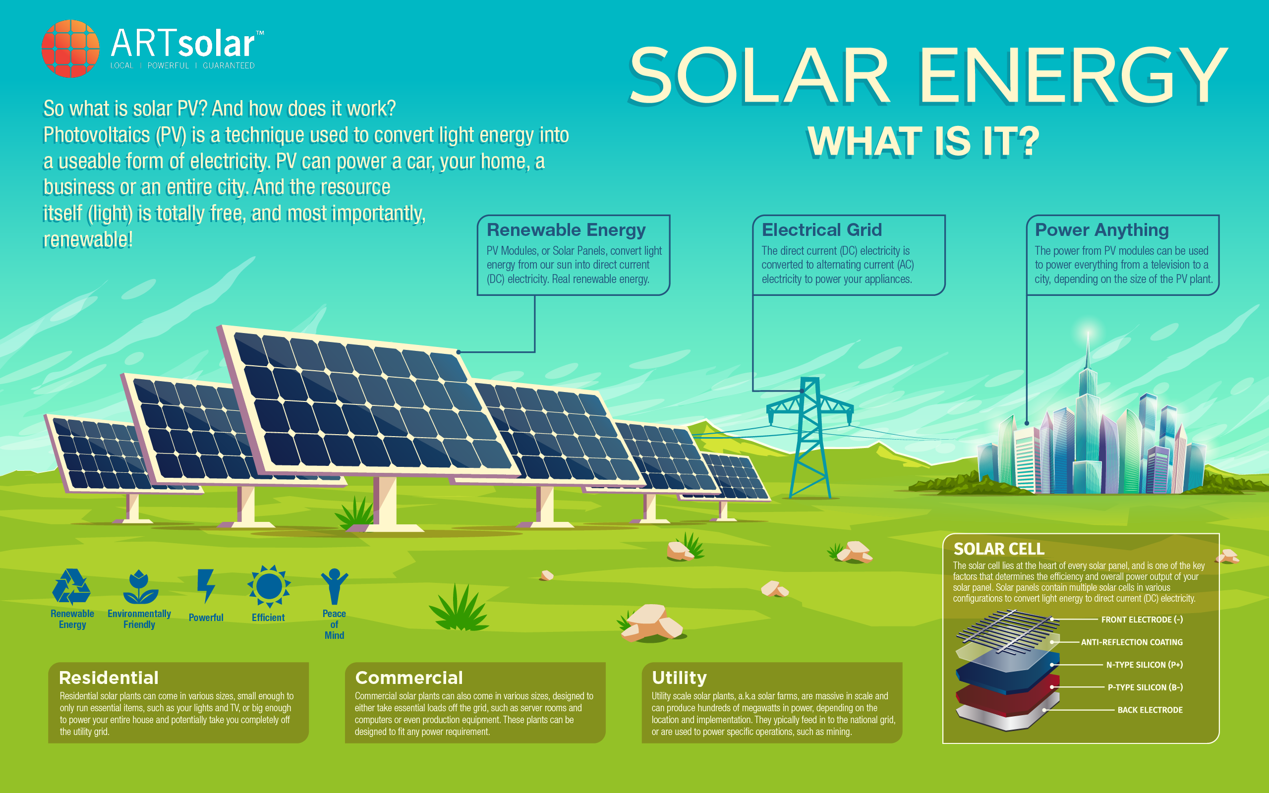 What is solar