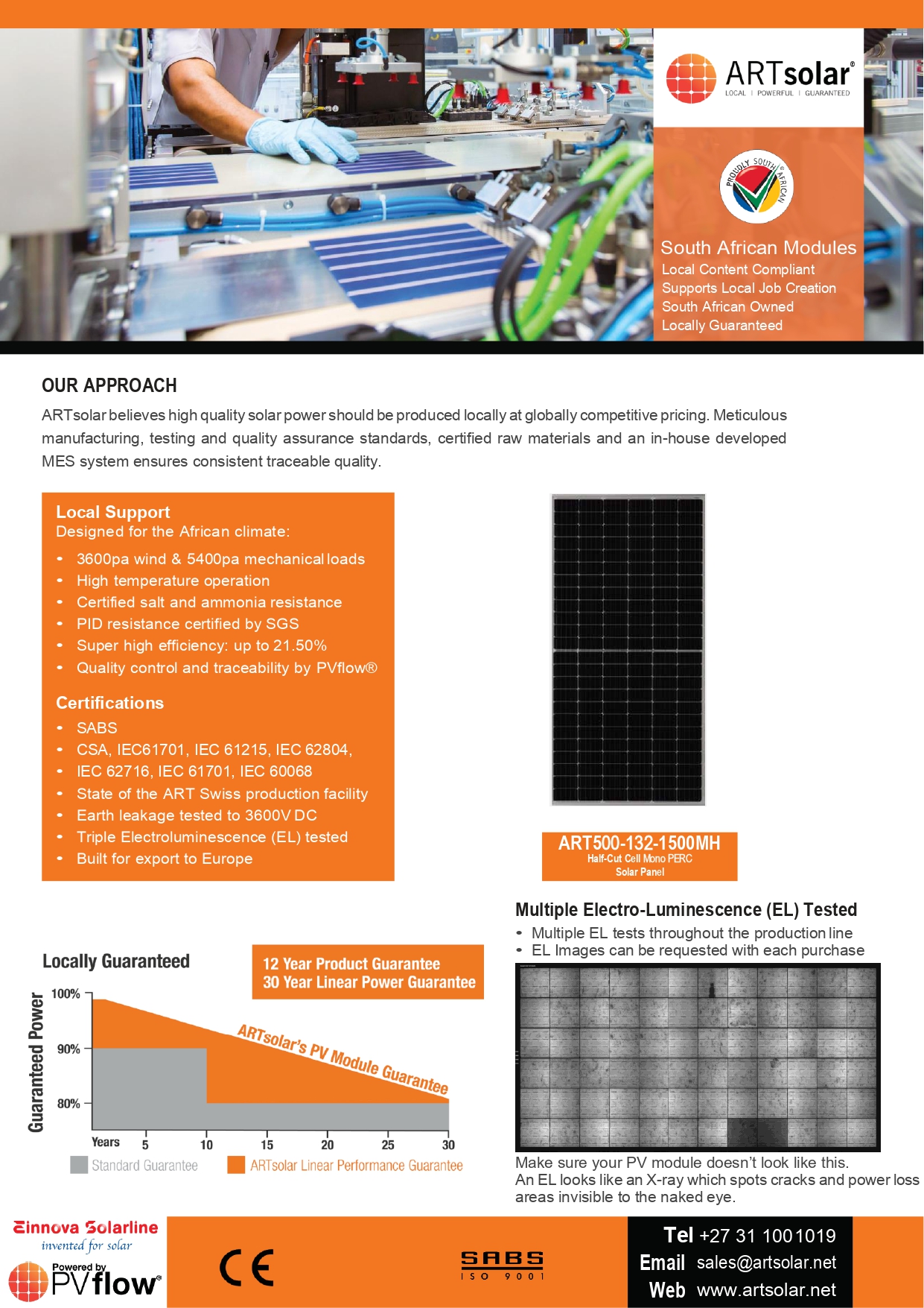 ART500 132 1500MH Datasheet 1